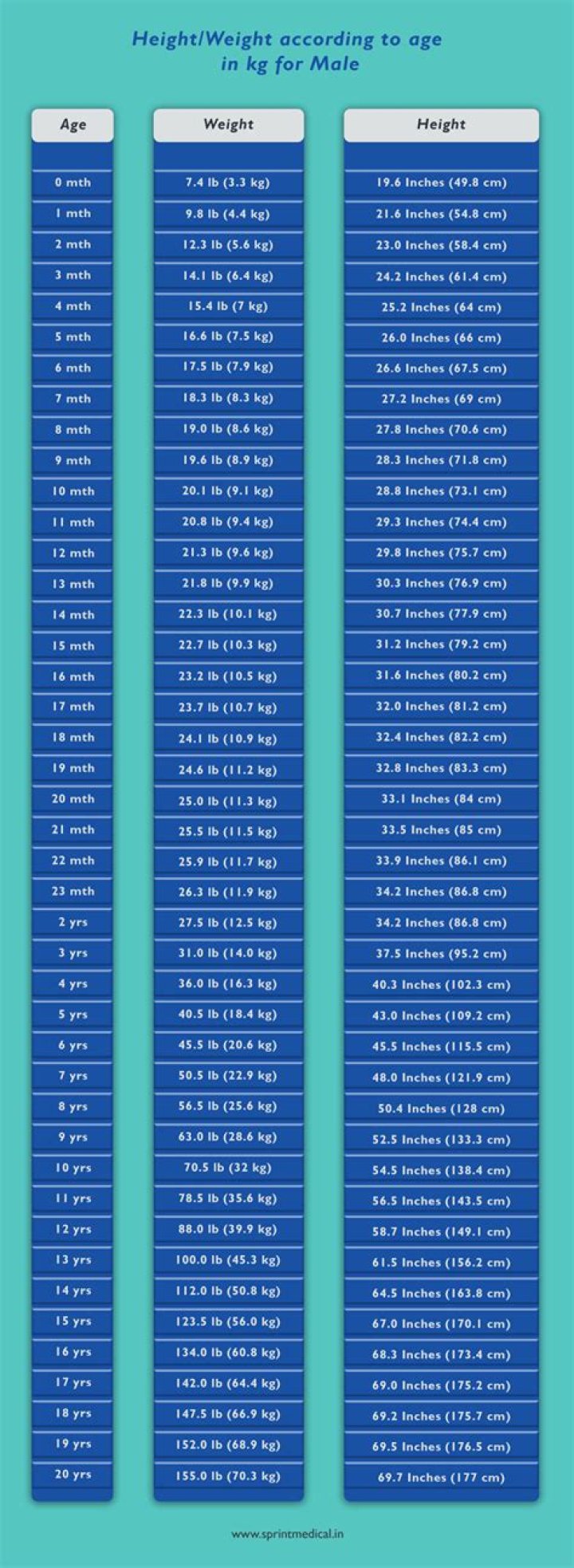 Height, Weight, Net Worth, And Age Revelations